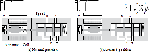 03 solenoid valve