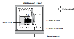 Relay-based Electro-hydraulic Systems – FLUIDSYS TRAINING CENTRE PVT LTD
