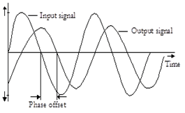 11 Frequency Response