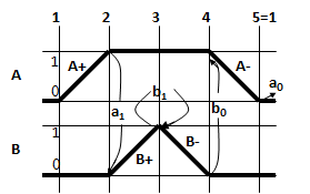 2. Displacement-Step diagram