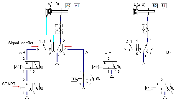 6. Mulit cylinder 12