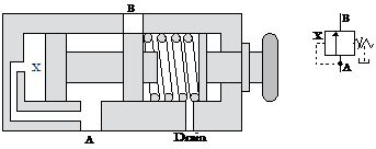 6. Sequence valve