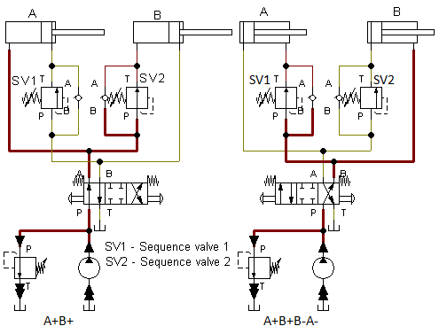 7. Sequence valve circuit