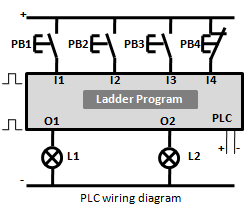 9.PLC